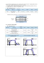 Preview for 60 page of Xinje DS5L1 Series User Manual