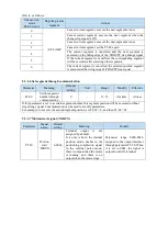 Preview for 72 page of Xinje DS5L1 Series User Manual