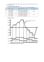 Preview for 77 page of Xinje DS5L1 Series User Manual