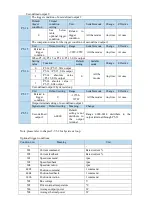 Preview for 89 page of Xinje DS5L1 Series User Manual