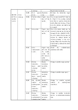 Preview for 75 page of Xinje X-NET fieldbus User Manual