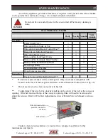 Preview for 37 page of XLT Ovens 1620 Installation & Operation Manual