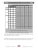 Preview for 59 page of XLT Ovens AVI Hood Installation & Operation Manual