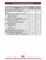 Preview for 7 page of XLT Ovens AVI Parts & Service Manual