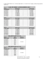 Preview for 17 page of XLT Ovens XLT TS3-S Standard Series Installation & Operation Manual