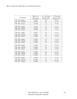 Preview for 31 page of XLT Ovens XLT TS3-S Standard Series Installation & Operation Manual