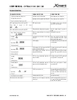 Preview for 47 page of Xmart OPTIMA-31 10K User Manual