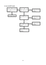 Preview for 26 page of XOCECO LC-19HU26 Service Manual