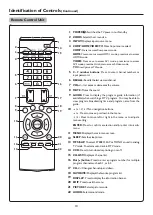 Preview for 12 page of XOCECO LC-26KT42 Operating Manual