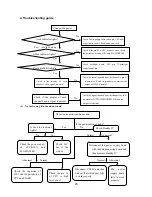 Preview for 27 page of XOCECO LC-27W18S Service Manual