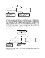 Preview for 28 page of XOCECO LC-27W18S Service Manual