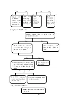 Preview for 32 page of XOCECO LC-27W18S Service Manual