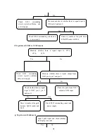 Preview for 33 page of XOCECO LC-27W18S Service Manual