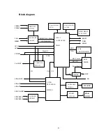 Preview for 11 page of XOCECO LC-32FC18 Service Manual