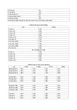 Preview for 8 page of XOCECO LC-42HW36 Service Manual