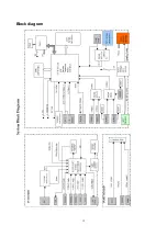 Preview for 14 page of XOCECO LC-42HW36 Service Manual