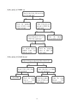 Preview for 31 page of XOCECO LC-42HW36 Service Manual