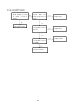 Preview for 27 page of XOCECO PH-50HU31 Service Manual