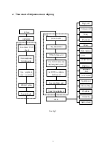 Preview for 6 page of XOCECO TA2933 Service Manual