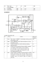 Preview for 13 page of XOCECO TK2055D Service Manual