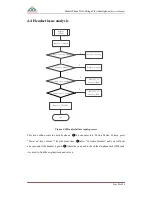 Preview for 21 page of xolo MIRAGE PLUS Service Manual