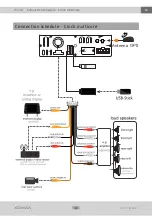 Preview for 20 page of Xomax XM-DTSBN929 User Manual