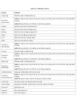 Preview for 69 page of XONTEL XT-400FXO User Manual