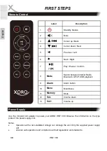 Preview for 30 page of Xoro HMT 300 User Manual