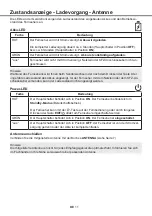 Preview for 57 page of Xoro PTL 1015 V2 Operating Instructions Manual