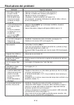 Preview for 25 page of Xoro PTL 1400 V2 Operating Instructions Manual