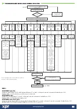 Preview for 9 page of XPR Access EX6P User Manual