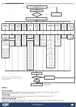 Preview for 11 page of XPR Access EX6P User Manual