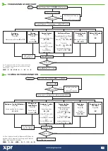 Preview for 4 page of XPR Access MTPAD V1 Quick Start Manual