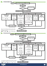 Preview for 5 page of XPR Access MTPAD V1 Quick Start Manual