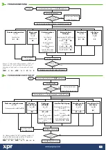 Preview for 6 page of XPR Access MTPAD V1 Quick Start Manual