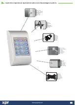 Preview for 7 page of XPR Access MTPAD V1 Quick Start Manual