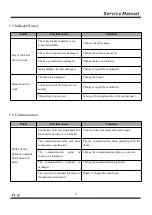 Preview for 21 page of Xprinter R330H Service Manual