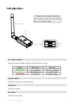 Preview for 5 page of XROCK Radio V5 User Manual