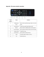 Preview for 88 page of XtendLan DVR-880E User Manual