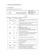 Preview for 16 page of XtendLan NVR-3202K User Manual