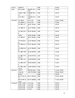 Preview for 213 page of XtendLan NVR-3202K User Manual