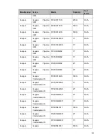 Preview for 219 page of XtendLan NVR-3202K User Manual