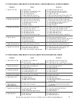 Preview for 17 page of XTM Racing X-Cellerator Nitro Basic Operation Manual