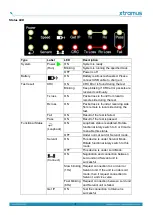 Preview for 8 page of Xtramus NuBAR-1000 User Manual