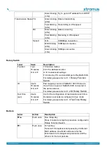 Preview for 9 page of Xtramus NuBAR-1000 User Manual