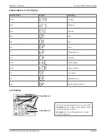 Preview for 22 page of Xtreme Power Conversion 1100VA User & Installation Manual