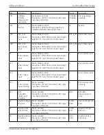 Preview for 19 page of Xtreme Power Conversion E90 Series Service Manual