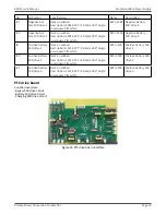 Preview for 20 page of Xtreme Power Conversion E90 Series Service Manual