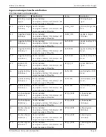 Preview for 21 page of Xtreme Power Conversion E90 Series Service Manual