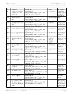 Preview for 27 page of Xtreme Power Conversion E90 Series Service Manual